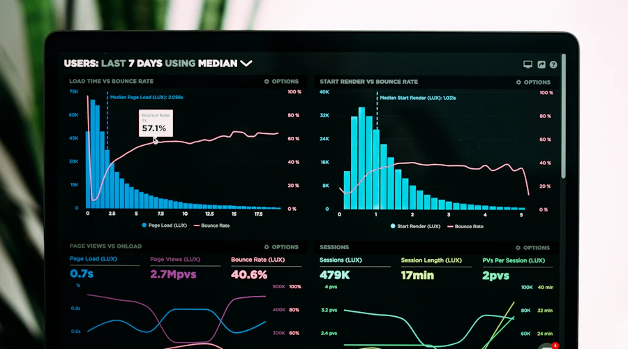 Google Ads cost in Bangalore PPC campaign dashboard